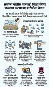 Akola student harassment accused arrested