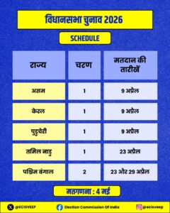 Five States Assembly Elections