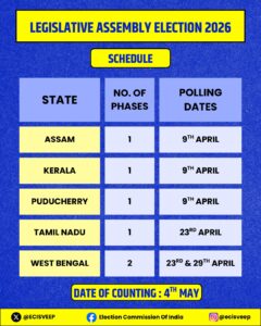 Five States Assembly Elections