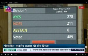 Women Reservation Bill Rejected India Parliament