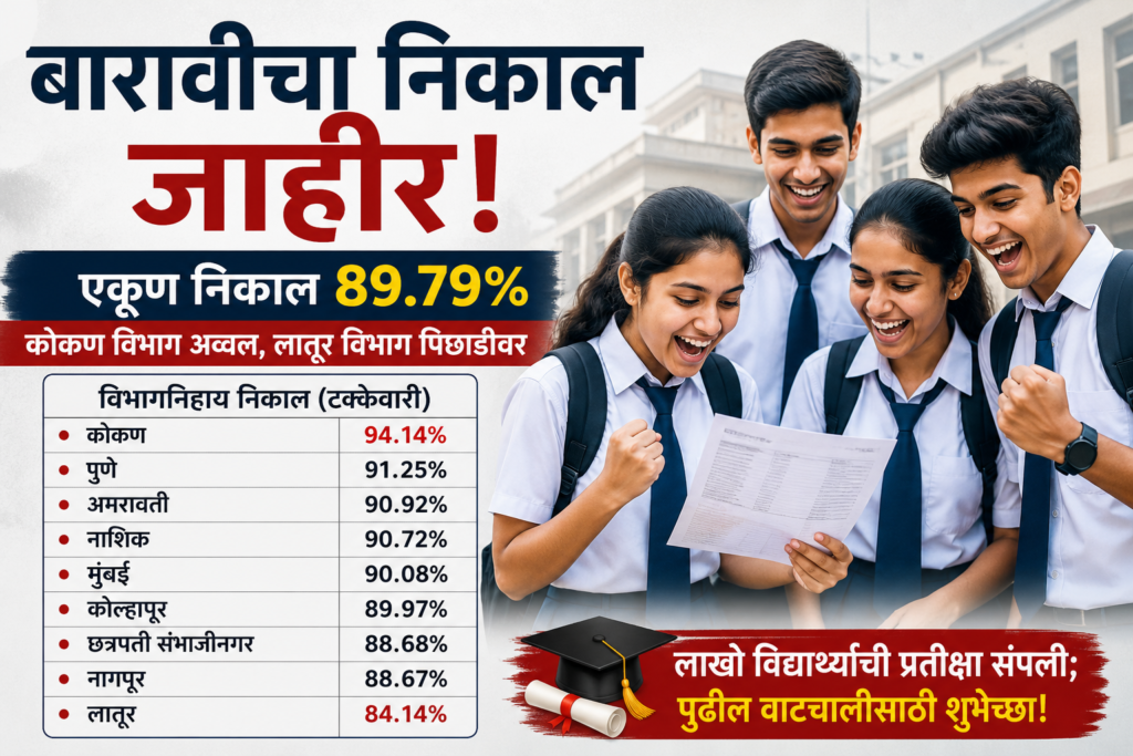 Maharashtra HSC Result 2026 division wise percentage